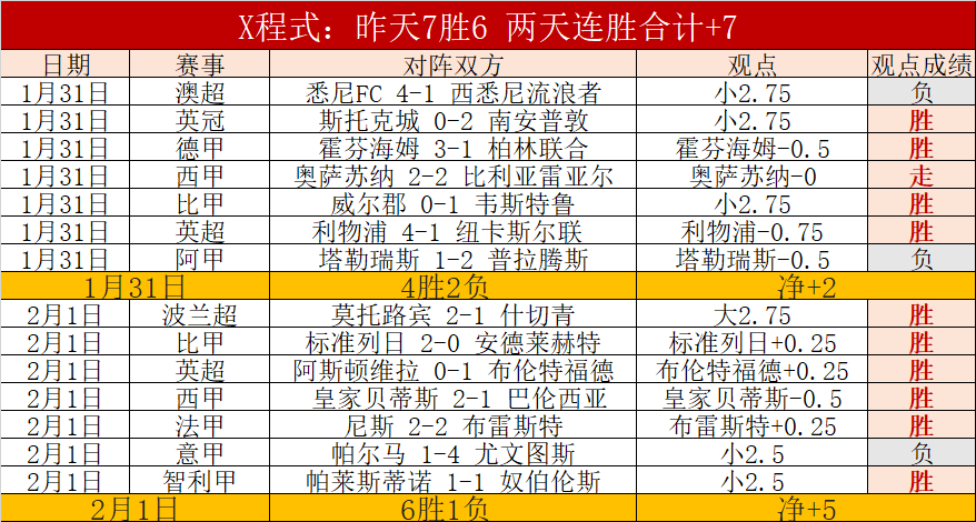 独家,周四,西杯焦点对,球盟会官网,H5球盟会官网,球盟会官网在线娱乐平台
