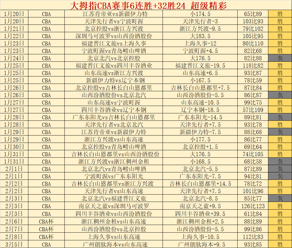 重庆冠军赛,国乒调整训,练场地备战,球盟会官网,H5球盟会官网,球盟会官网在线娱乐平台