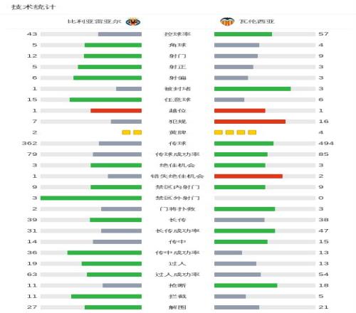 惊爆,昨日狂揽,罕见战绩不,球盟会官网,H5球盟会官网,球盟会官网在线娱乐平台