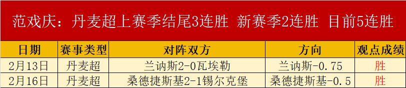 年起,曼联英超独,步江湖,球盟会官网,H5球盟会官网,球盟会官网在线娱乐平台