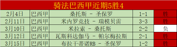 伊万激励球,保住第三球,有望翻盘,球盟会官网,H5球盟会官网,球盟会官网在线娱乐平台