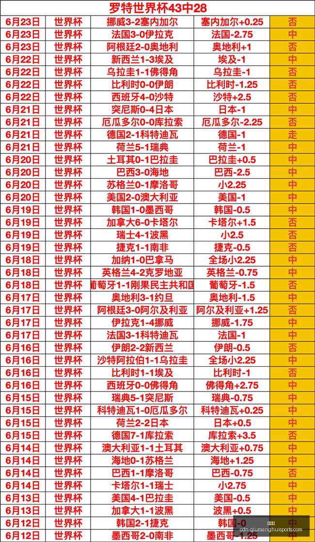 球盟会,球盟会官网,球盟会App,球盟会官网,球盟会App,球盟会直播,球盟会互动,球盟会平台