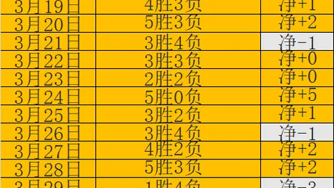 维冈连胜后遇东方挑战，英甲专家质合分析期号推荐