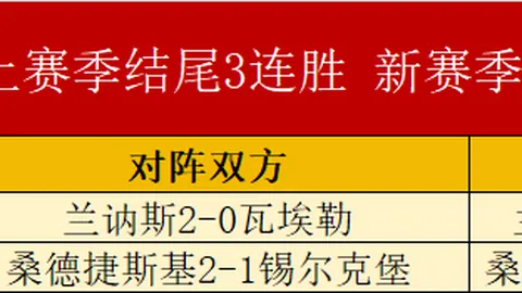 2023年起，曼联英超独步江湖：三度领跑却常败的传奇之旅！